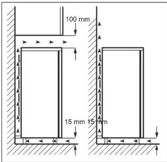 AEG RKB42512AW - Standort - 2