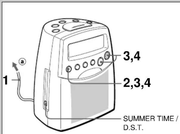 AIWA FRDA400 - En cas d'affichage ou d'opération erronée → ⑤ - 1