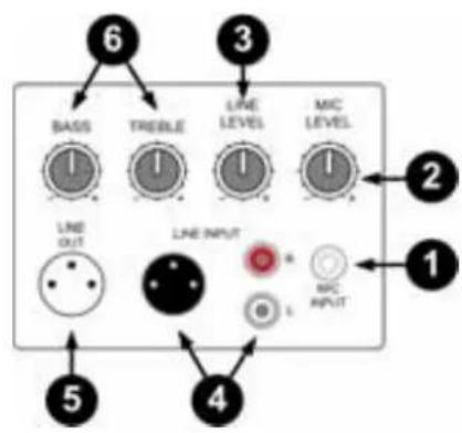 Skytec SP HiEnd Passive Speaker 170.310 - EINGANGSFELD - 1