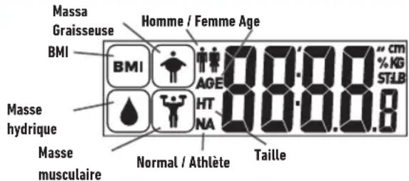 SALTER 9174 BK3R - COMMENT FONCTIONNE CE PESE-PERSONNE SALTER ? - 3