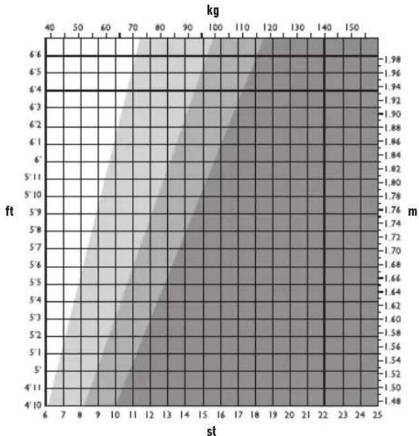 SALTER 9174 BK3R - WAS BEDEUTET MEIN BMI-WERT? - 1