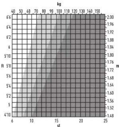 SALTER 9128 BK3R - QUALO SIGNIFICADO - 1
