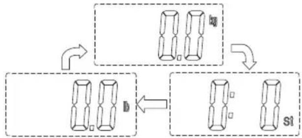 INVENTUM PW405WT - passage de kg à st ou à lb - 1