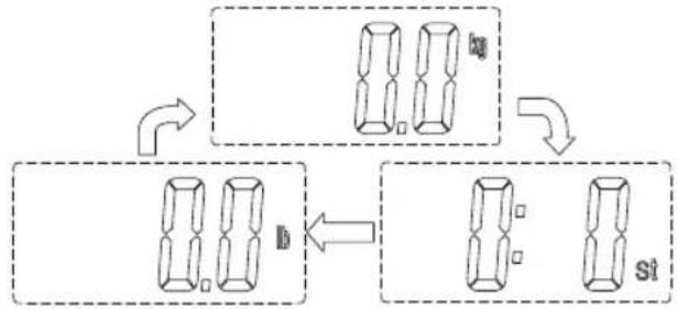 INVENTUM PW405WT - omschakelen van maateenheid - 1