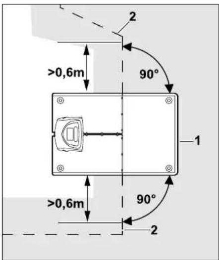 VIKING iMow MI 632 P - Pose du fil de délimitation - 4