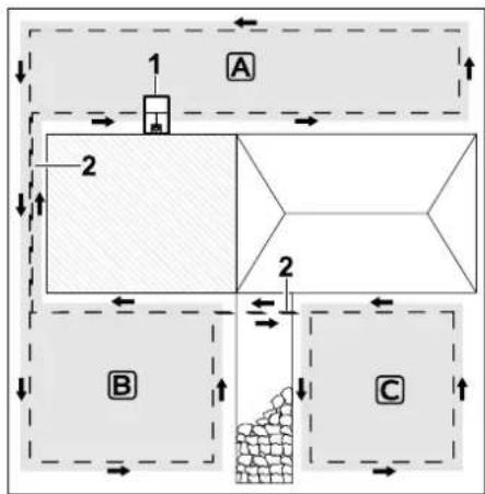 VIKING iMow MI 632 P - Zones annexes - 1