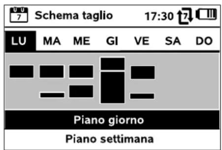 VIKING iMow MI 632 P - Schema taglio - 1