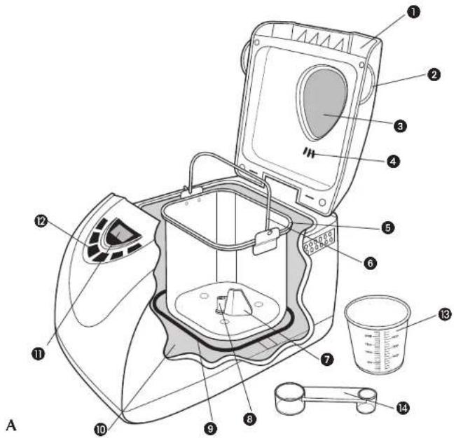 BLACK & DECKER AllInOne B2200 - GETTING FAMILIAR WITH YOUR UNIT - 1