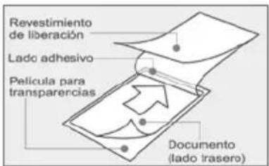 Royal Sovereign ES400C - PROCEDIMIENTO DE LAMINADO EN FRIO - 2