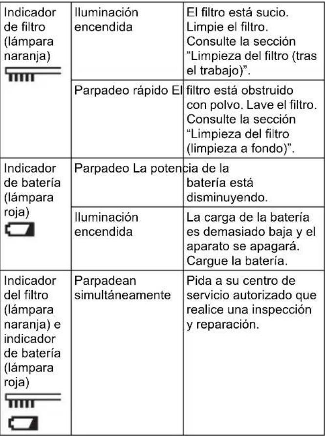 MAKITA DCL501 - Lámparas indicadoras (Fig. 17) - 1