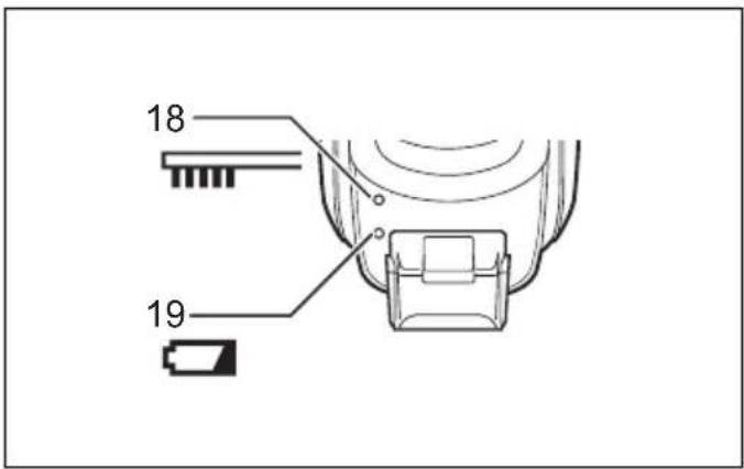 MAKITA DCL501 - 18