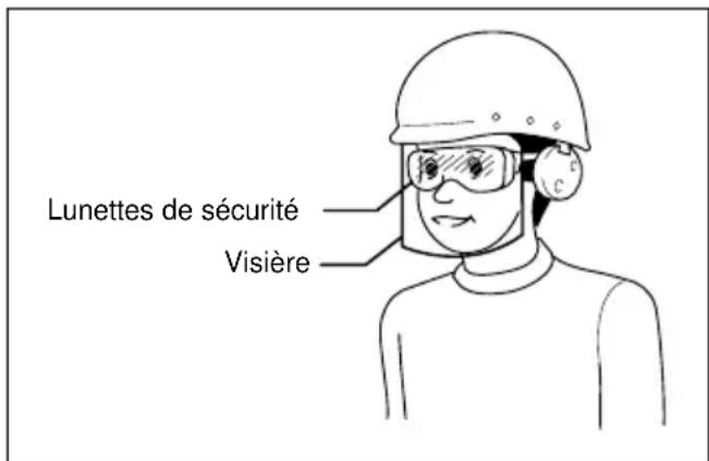 MAKITA AN510H - AVERTISSEMENT : - 1