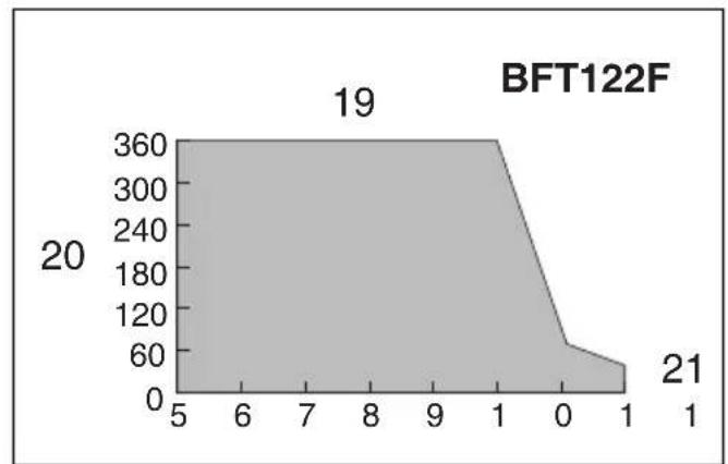 MAKITA BFT122F - 19