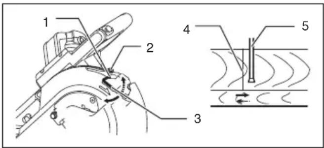 MAKITA LS1016FL - ANAKOINΩΣH: - 1
