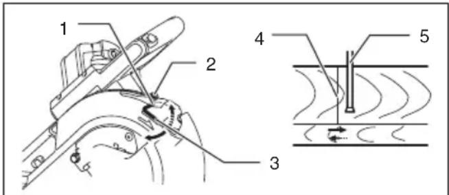 MAKITA LS1016FL - Adjusting the laser line for the left side of the blade. - 1