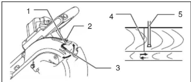 MAKITA LS1016FL - Afstellen van de laserlijn aan de linkerzijde van het zaagblad. - 1