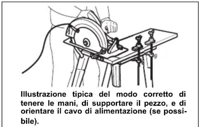 MAKITA HS6100 - Procedure di taglio - 1