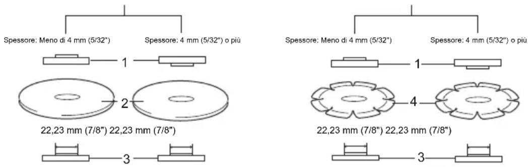 MAKITA GA4040 - Modello di 115 mm (4-1/2") / 125 mm (5") / 150 mm (6") - 1