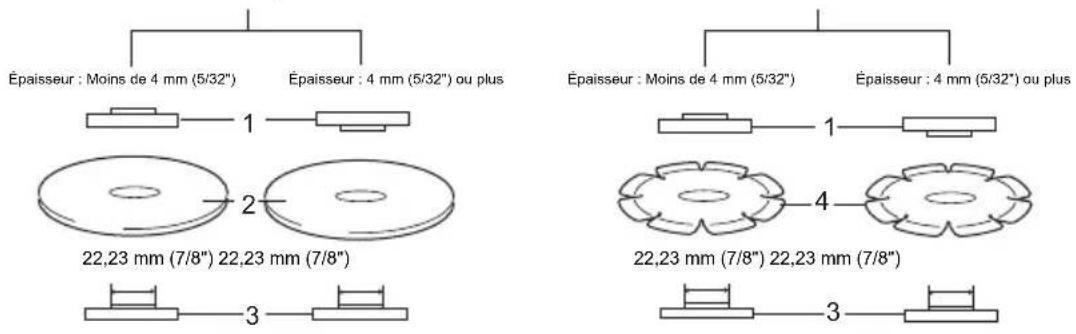 MAKITA GA4040 - Modèle 115 mm (4-1/2") / 125 mm (5") / 150 mm (6") - 1