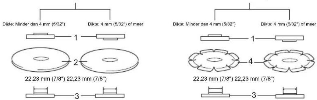 MAKITA GA4040 - Model voor 115 mm (4-1/2") / 125 mm (5") / 150 mm (6") - 1
