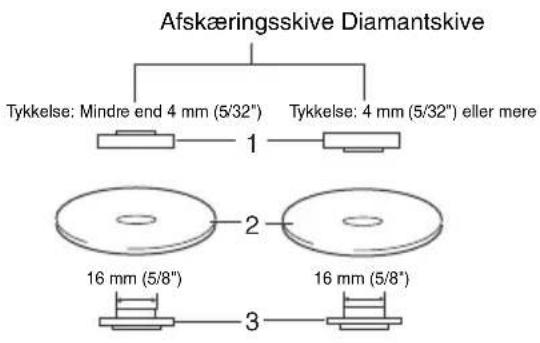 MAKITA 9562CVH - Anvendelse med afskaeringskive/diamantskive (ekstraudstyr) (Fig. 16) - 1