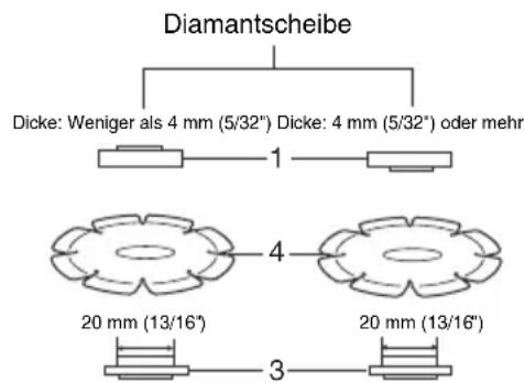 MAKITA 9562CVH - Betrieb mit Trennschleifscheibe / Diamantscheibe (Sonderzubehör) (Abb. 16) - 2