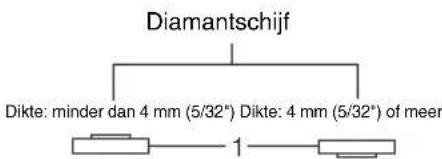 MAKITA 9562CH - Gebruik met doorslijpschijf/diamantschijf (optionele accessoires) (Fig. 16) - 3