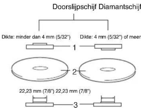 MAKITA 9561CVH - Gebruik met doorslijpschijf/diamantschijf (optionele accessoires) (Fig. 16) - 5