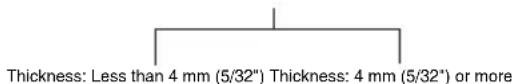 MAKITA 9561CVH - Operation with abrasive cut-off / diamond wheel (optional accessory) (Fig. 16) - 2