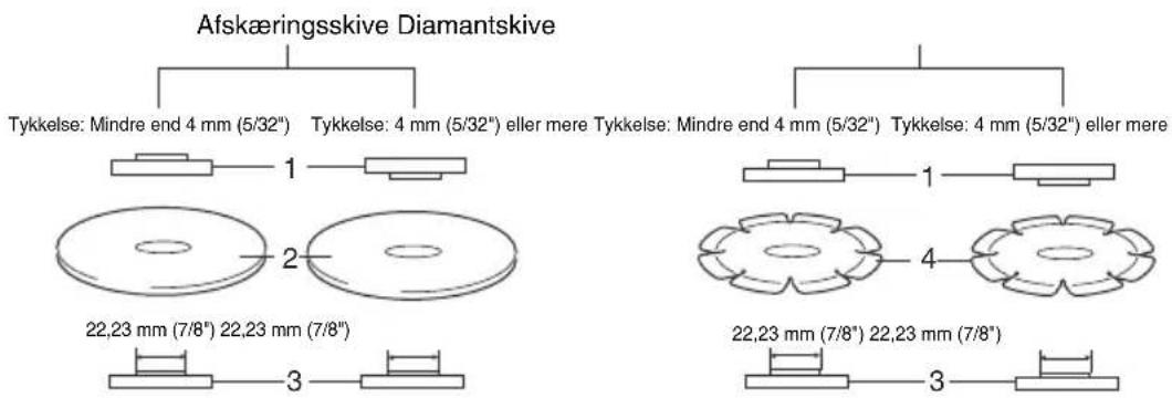 MAKITA 9561CVH - Anvendelse med afskaeringskive/diamantskive (ekstraudstyr) (Fig. 16) - 3