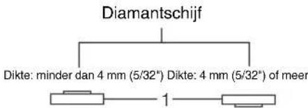 MAKITA 9561CVH - Gebruik met doorslijpschijf/diamantschijf (optionele accessoires) (Fig. 16) - 3