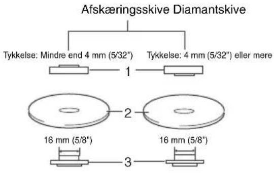 MAKITA 9561CH - Anvendelse med afskaeringskive/diamantskive (ekstraudstyr) (Fig. 16) - 1