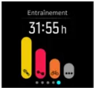 SUUNTO Spartan Ultra - Analyse d'entraînement - 1