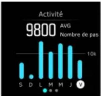 SUUNTO Spartan Ultra - Contrôle de l'activité - 3