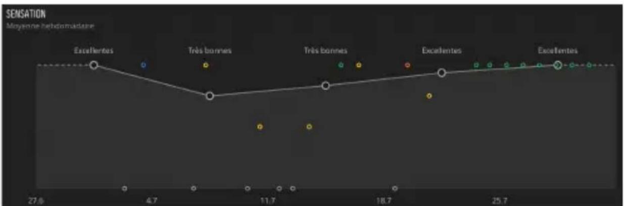 SUUNTO Spartan Ultra - Sensations - 3