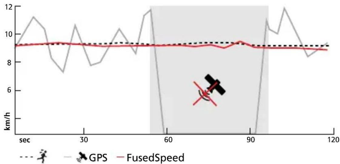 SUUNTO Spartan Ultra - FusedSpeed - 1