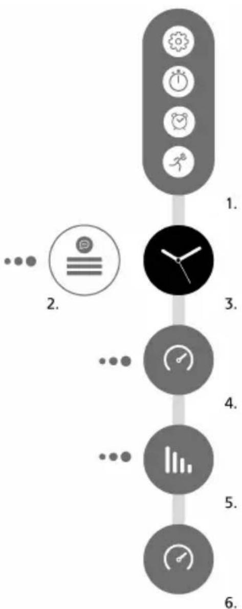 SUUNTO Spartan Ultra - Affichages - 1