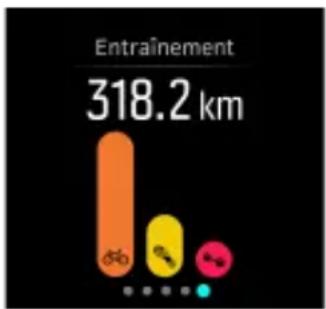 SUUNTO Spartan Ultra - Analyse d'entraînement - 2