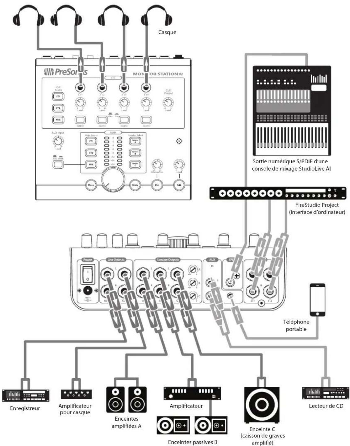 PRESONUS Monitor Station V2 - Schéma de connexion de base - 1