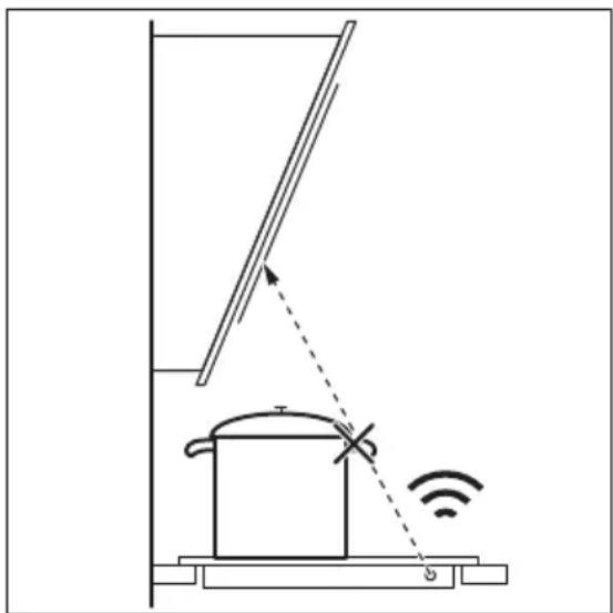 ELECTROLUX EIV9467 - Sfaturi utile pentru Hob²Hood - 1