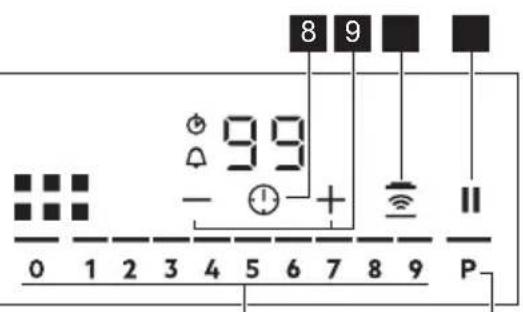 ELECTROLUX EIV9467 - Bedienfeldanordnung - 2