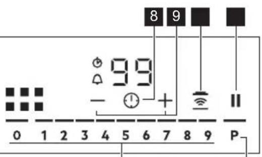 ELECTROLUX EIV9467 - Kontrol paneli Düzeni - 2