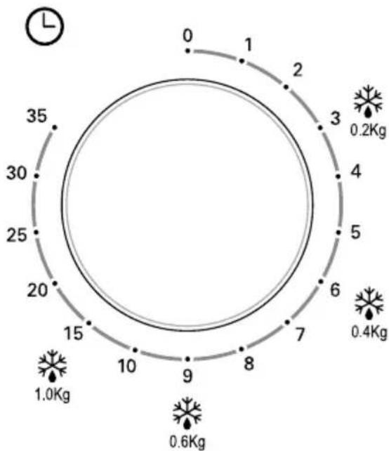 Flama 1817FL - MICROONDAS - 1