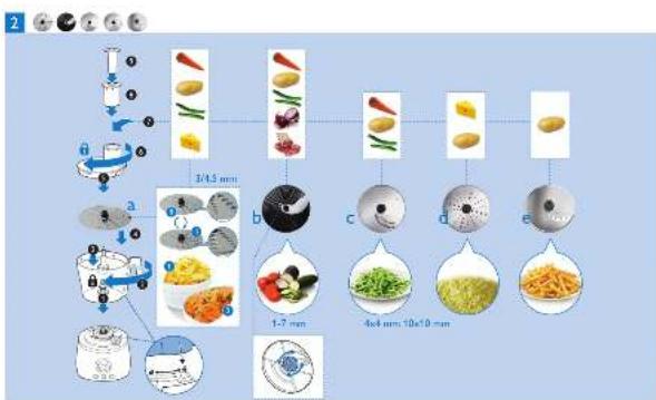 PHILIPS Avance Collection HR7783 - 9