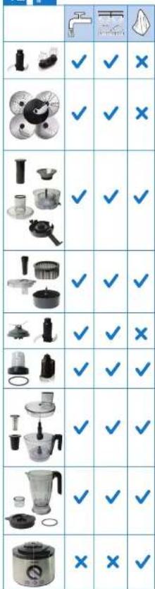 PHILIPS Avance Collection HR7783 - 3