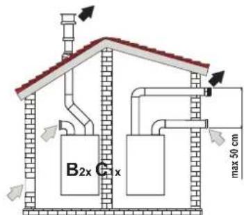 FERROLI DIVAcondens F28 - Connection with separate pipes - 2