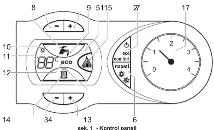 FERROLI DIVAcondens F28 - Kumanda panell - 1