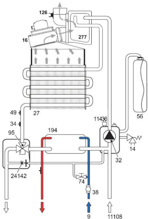 FERROLI DIVAcondens F28 - Ta6nua HncnpaBHOCTe - 7