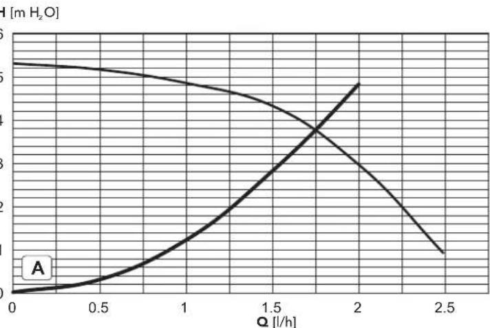 FERROLI DIVAcondens F28 - TECHNICAL DATA AND CHARACTERISTICS - 8