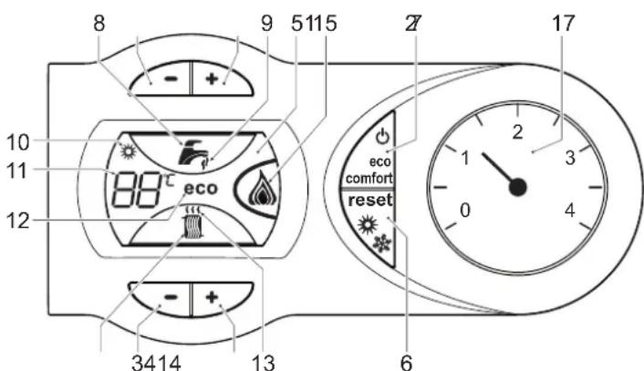 FERROLI DIVAcondens F28 - Control panel - 1